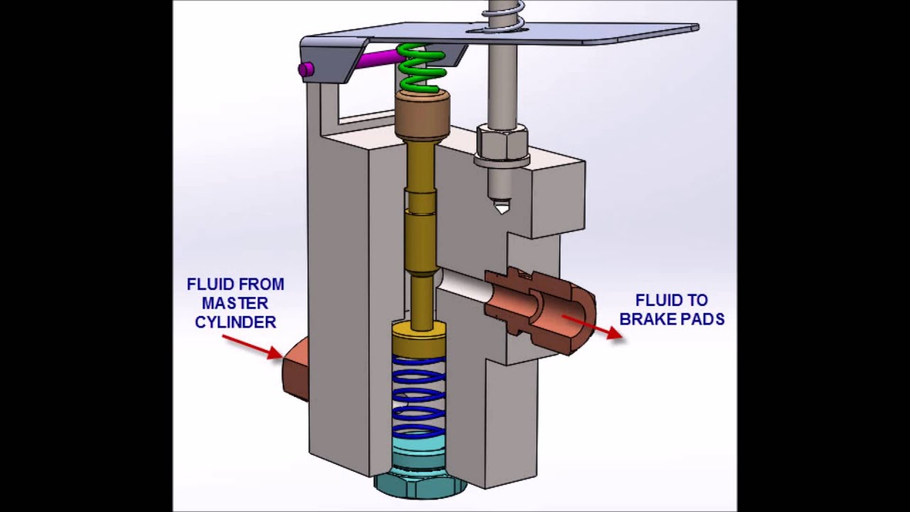 Brake regulator valve. Depending on the load.