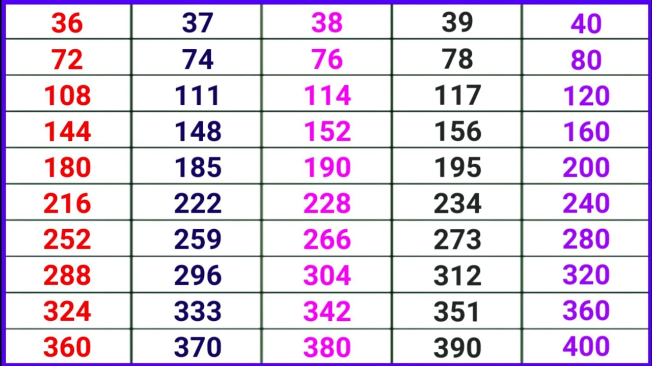 Pahada video 36 se 40 tak. Table video.