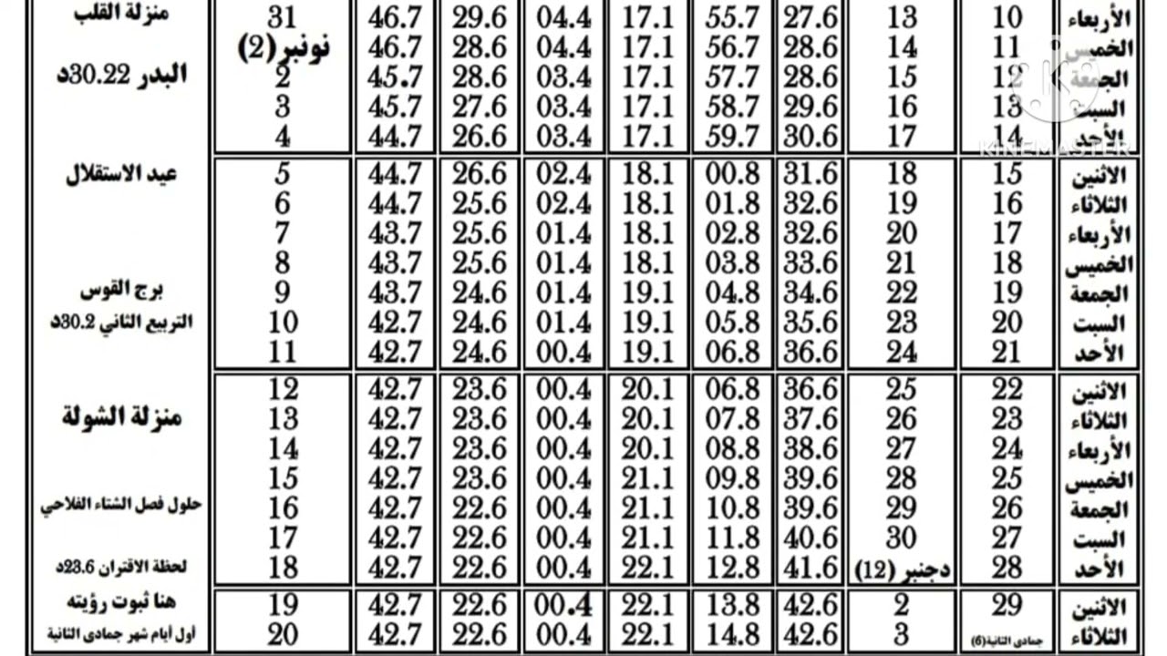 حصة أوقات الصلاة لشهر جمادى الأولى  لعام 1446هجرية لطول وعرض مدينتي الرباط وسلا وماجاورهما