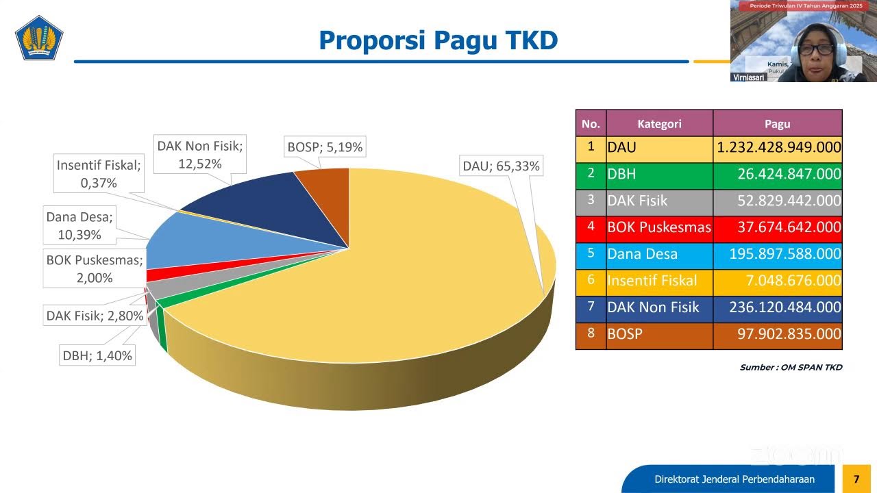 Press Release APBN Periode Triwulan IV Tahun Anggaran 2025 Lingkup KPPN Makale
