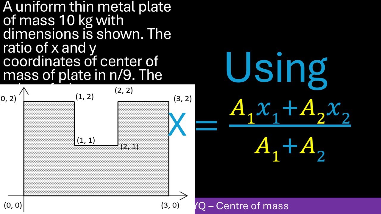 A uniform thin metal plate of mass A uniform thin metal plate of mass 10 kg with dimensions is