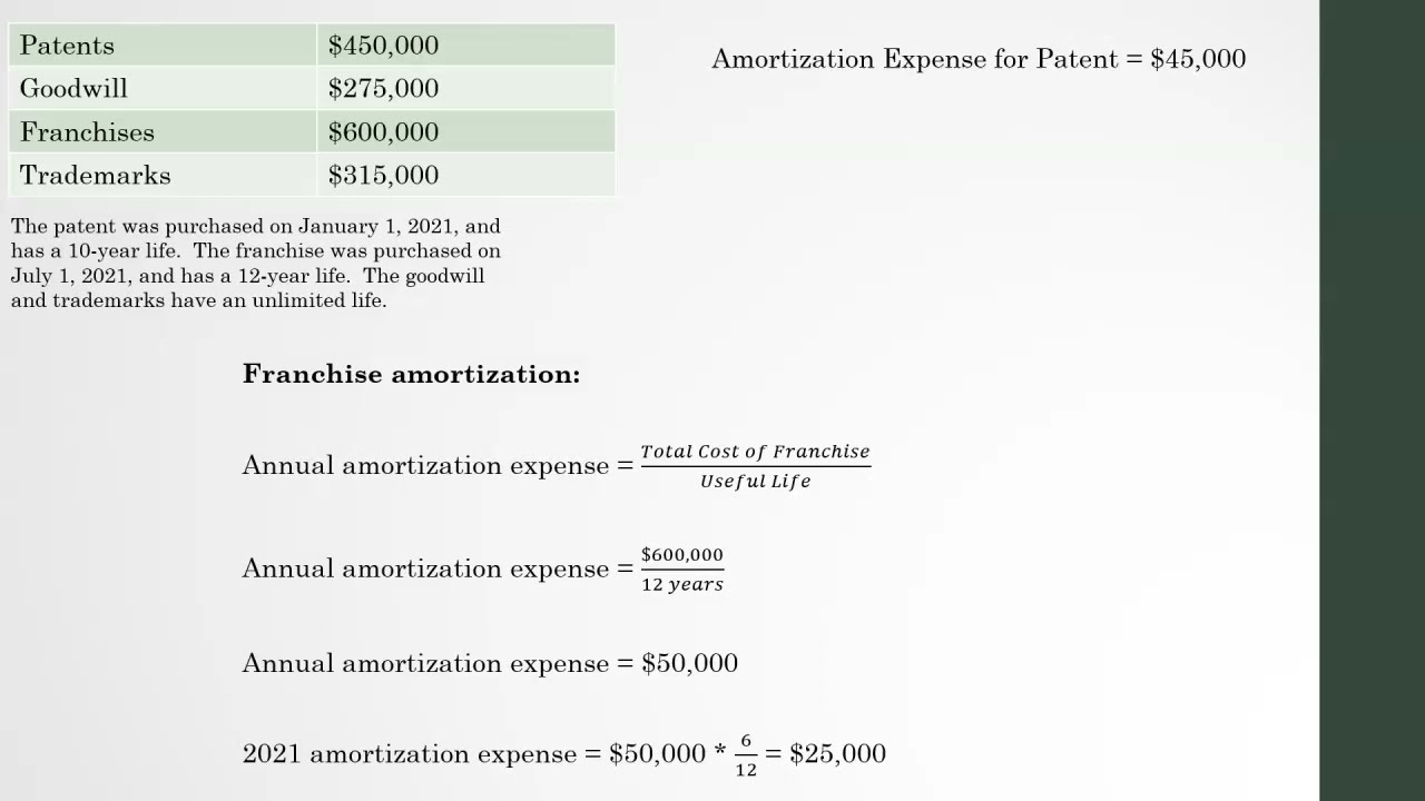 How to Amortize Intangible Assets