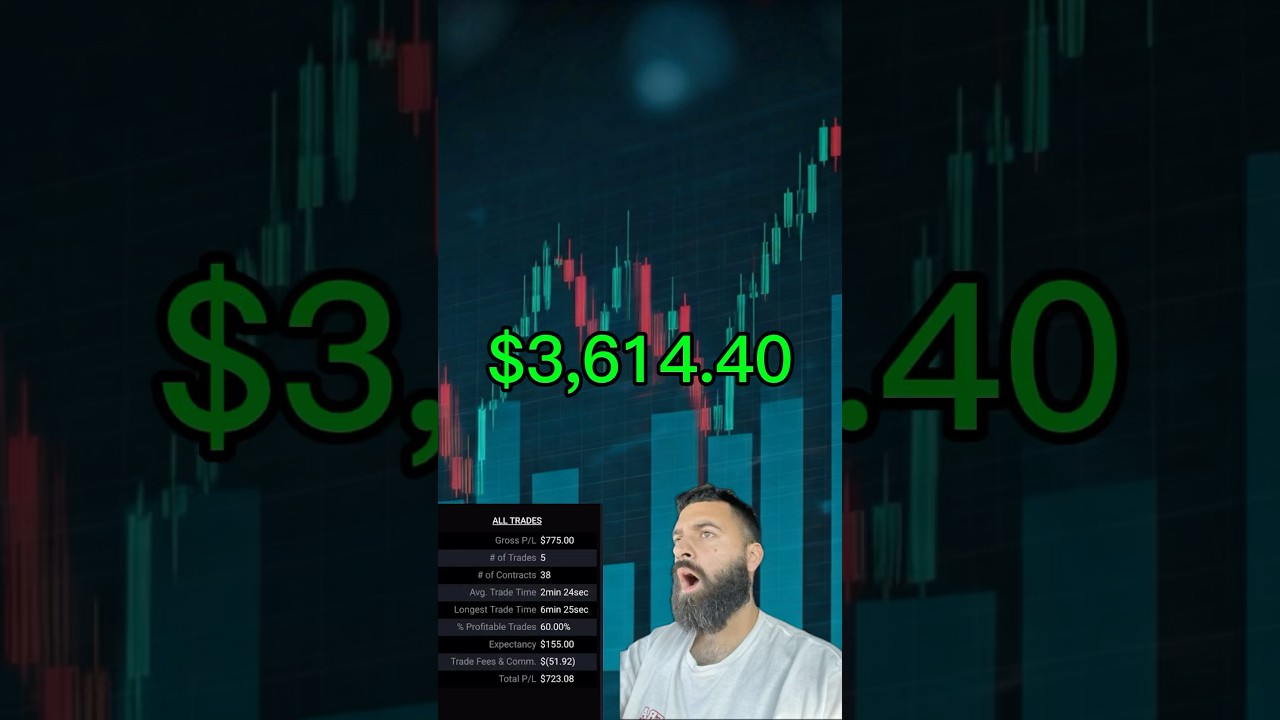 Topstep Trader makes $3600 in MINUTES! #shorts #topsteptrader #topstep