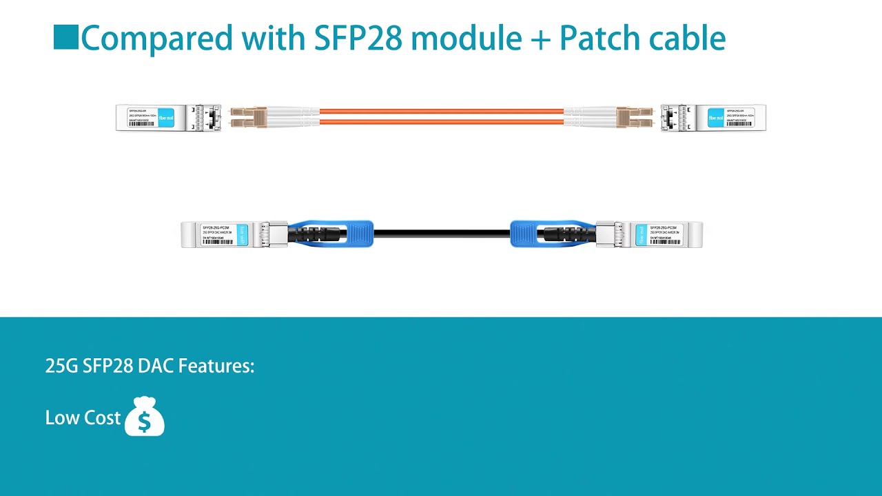 The difference between 25G SFP28 DAC Twinax Cable and 25G SFP28 Transceiver.|Fiber Mall