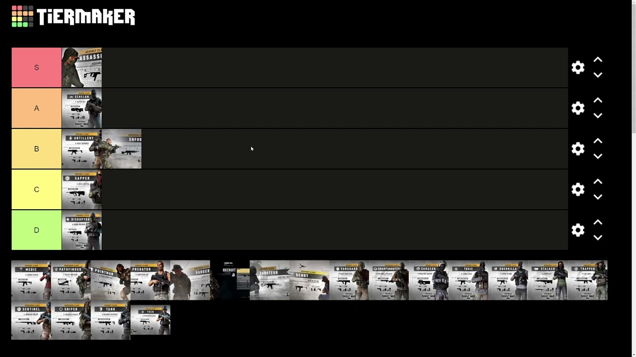 Ghost Recon Wildlands Tierlist - Ghost War Classes