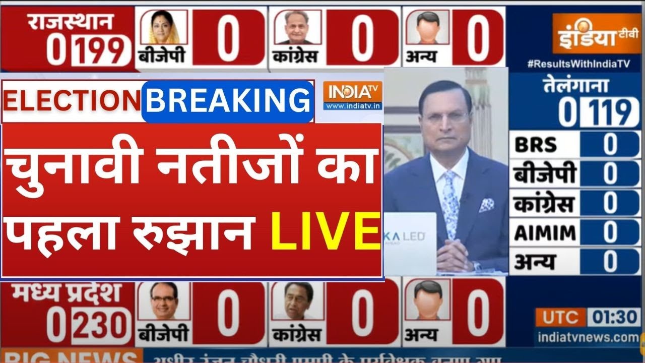Rajasthan Results Live | राजस्थान Assembly Election Results 2023 Live Updates | BJP Vs Congress