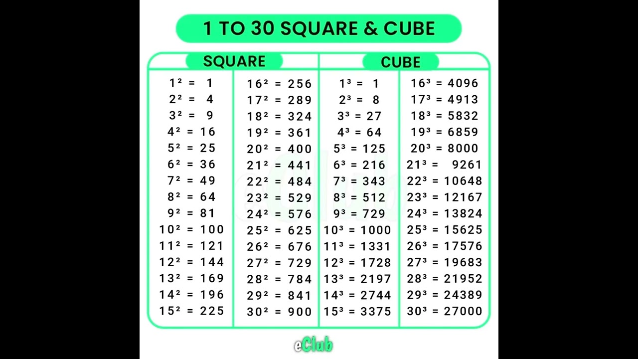 1 To 30 Square & Cube #maths #squares #tables #cubes #shorts #learn #mathematics #squaretrick