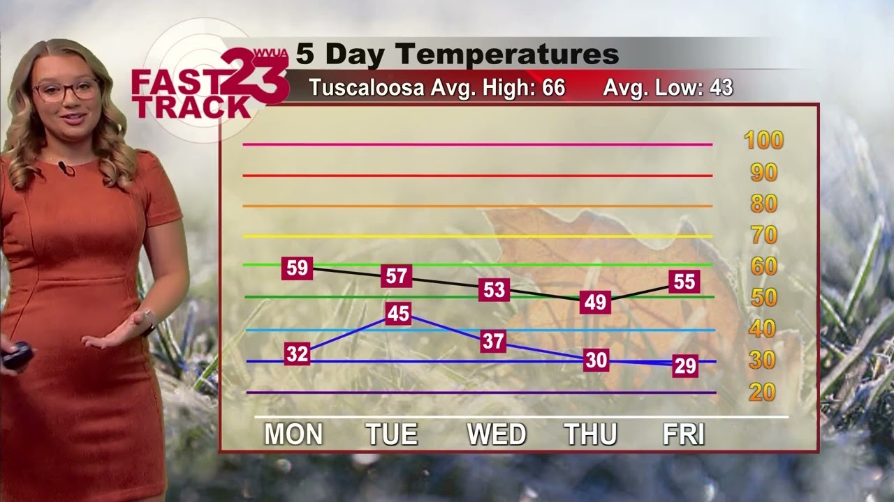 November 13th WVUA Forecast