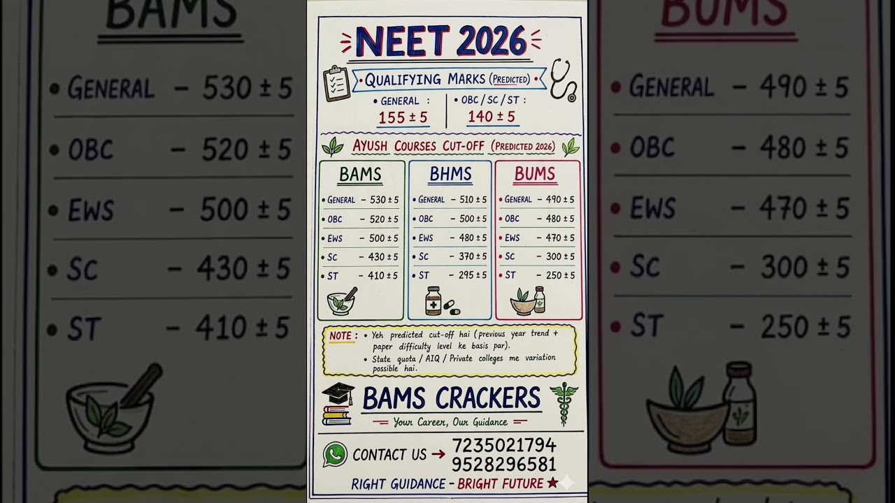NEET 2026 Expected Cut-Off for BAMS, BHMS & BUMS! 🩺