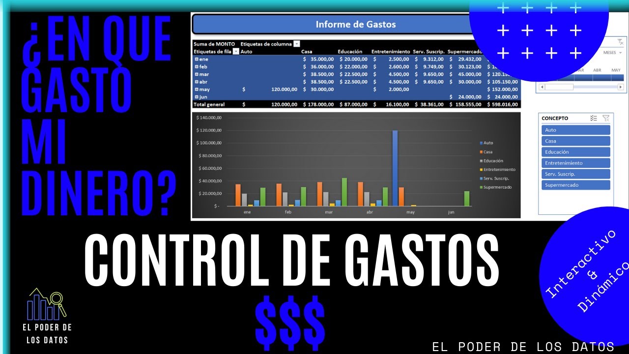 🤑Como hacer un CONTROL de GASTOS? 💲💲💲En que gasto mi dinero? EXCEL