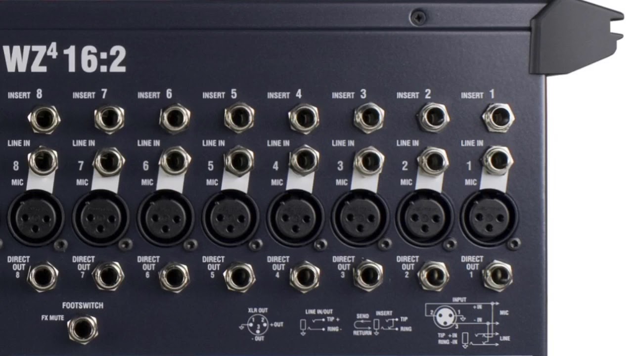 Как использовать посылы FX3 и FX4 Qu16 без специальных фейдеров — серия Allen & Heath QU