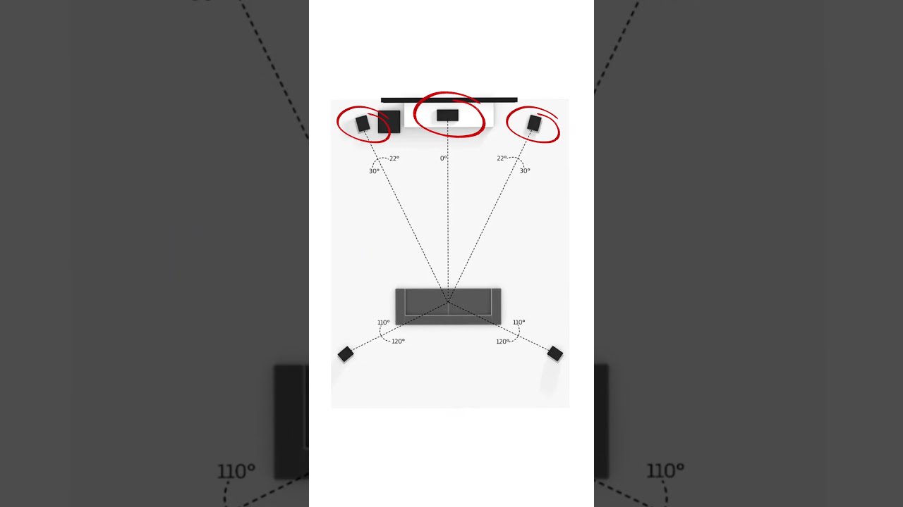 HOME THEATER 5.1 #shorts