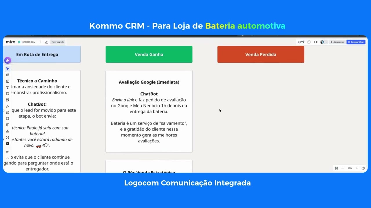 Gestão de Marketing e Vendas para Loja de Bateria Automotiva. Kommo CRM Automatizado.