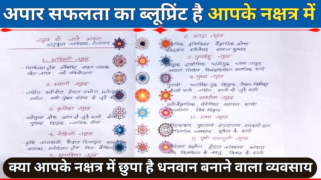 नक्षत्र के अनुसार चुनें अपना सही कैरियर मिलेगा सफलता | आपका नक्षत्र ही तय करेगा करियर की दशा व दिशा 