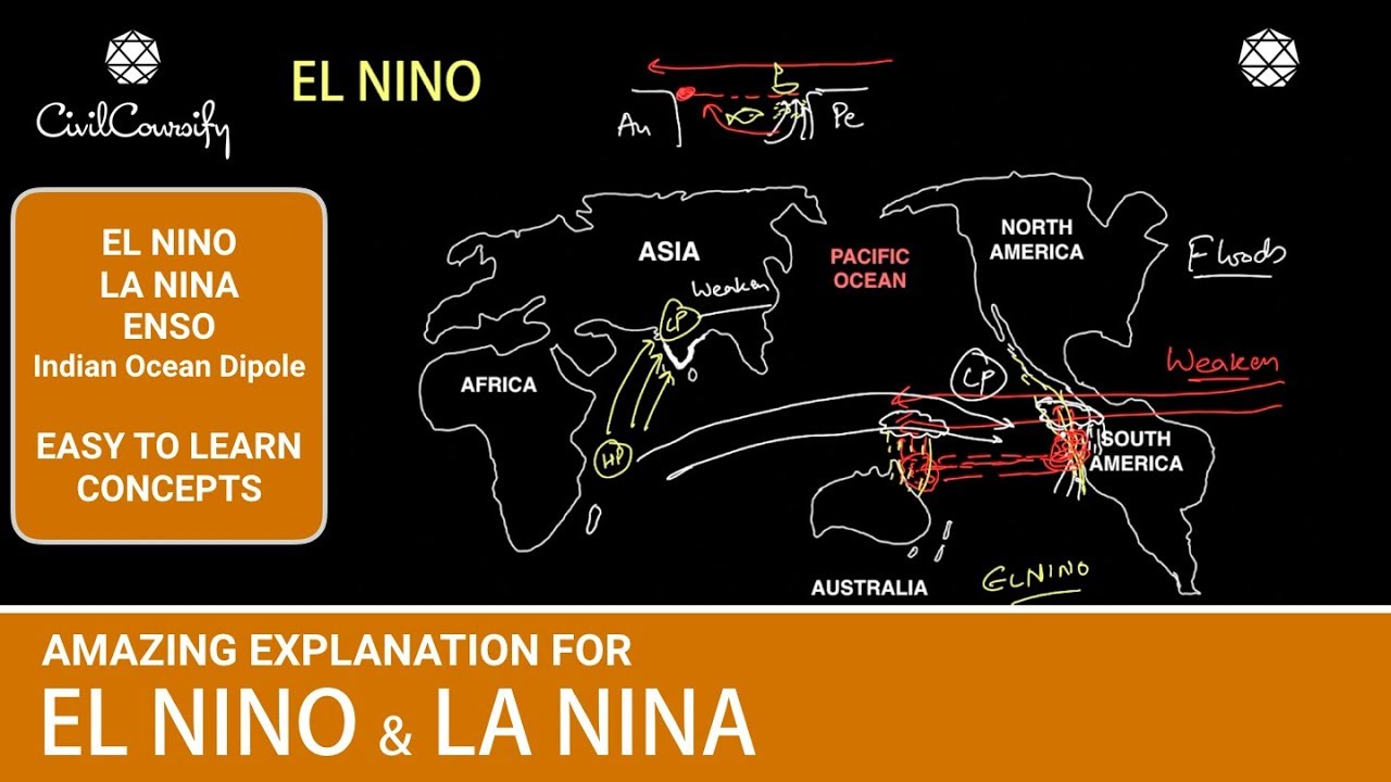 EL NINO & LA NINA | ENSO | Indian Ocean Dipole (IOD) की पूरी प्रक्रिया को जानिए | Indian Monsoon