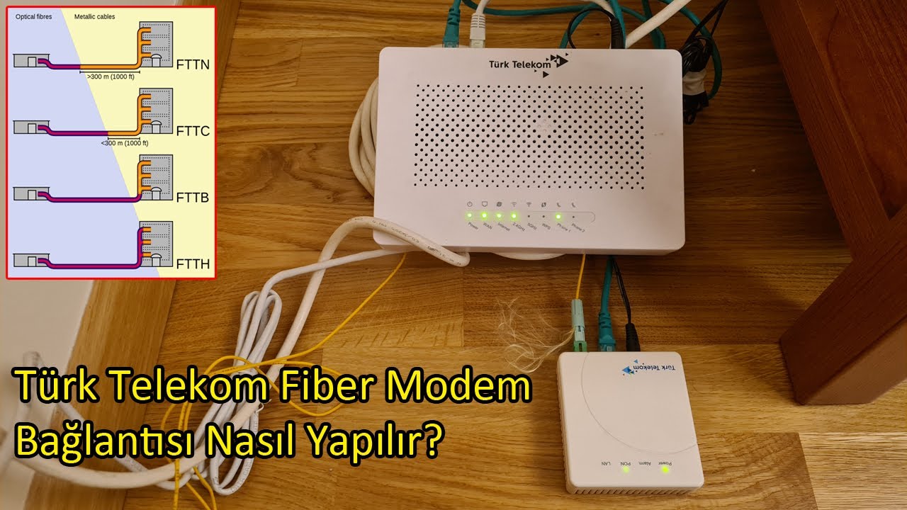 Türk Telekom Fiber Modem Bağlantısı Nasıl Yapılır? Telekom GPON Cihazı İncelemesi
