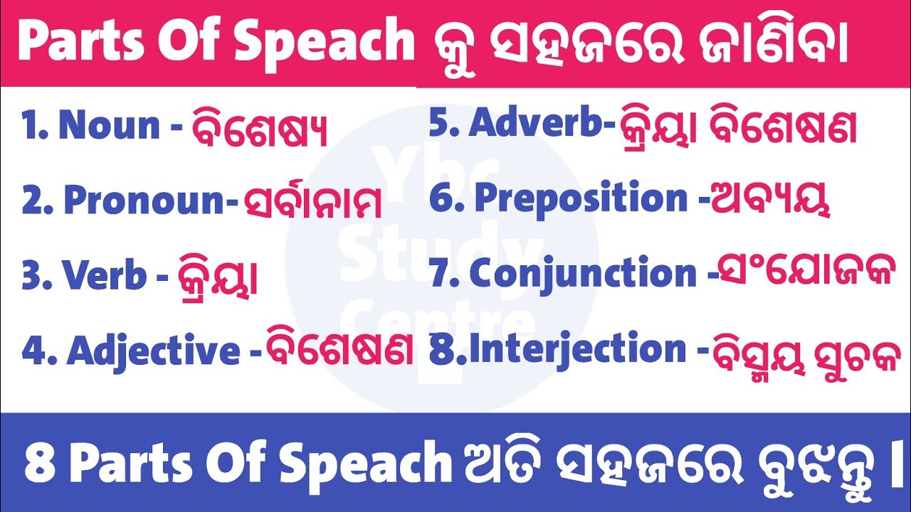 Parts Of Speach in odia ll Parts Of Speach in English Grammar ll Basic English Practice ll 