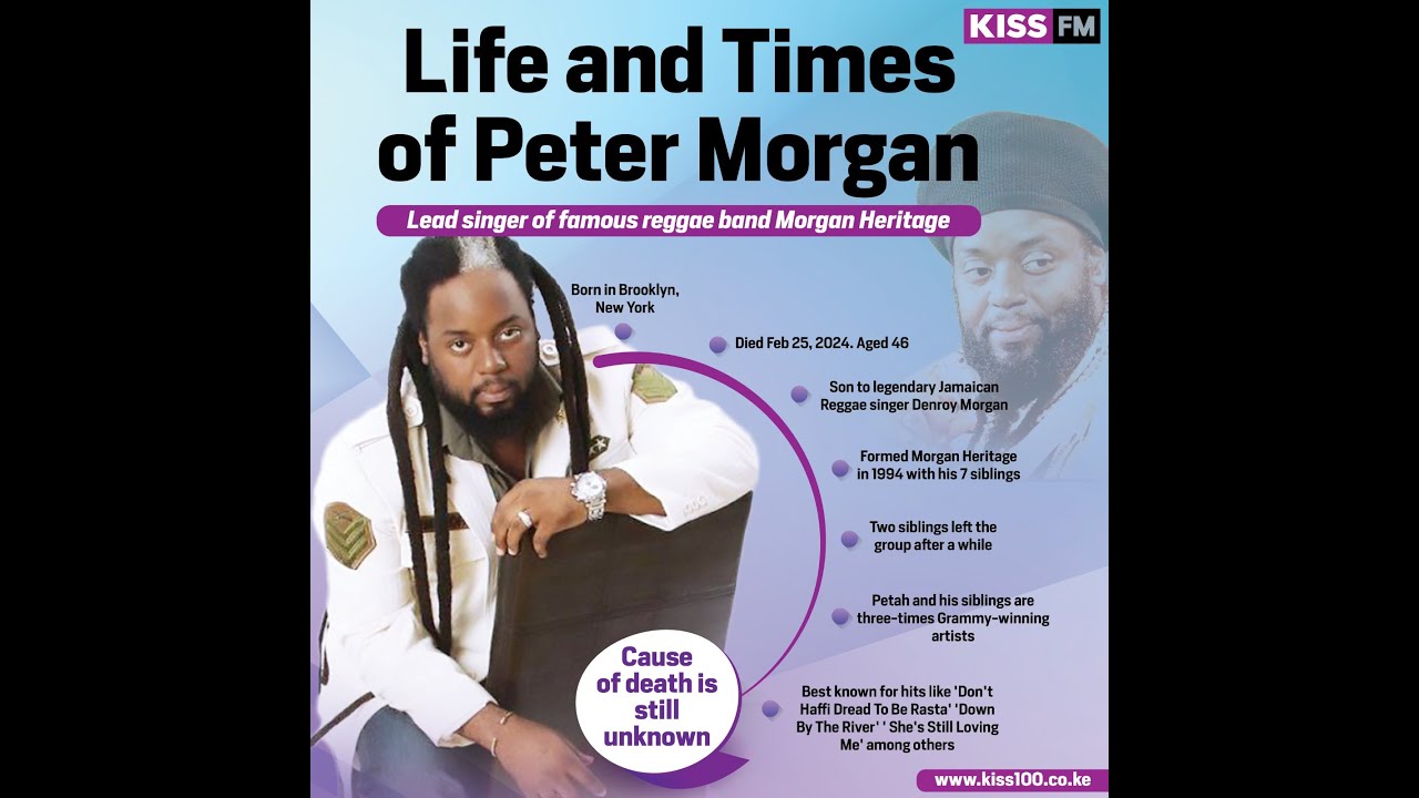 Peter Morgan Heritage Tribute Mixtape (R.I.P):  DJ Sweashah