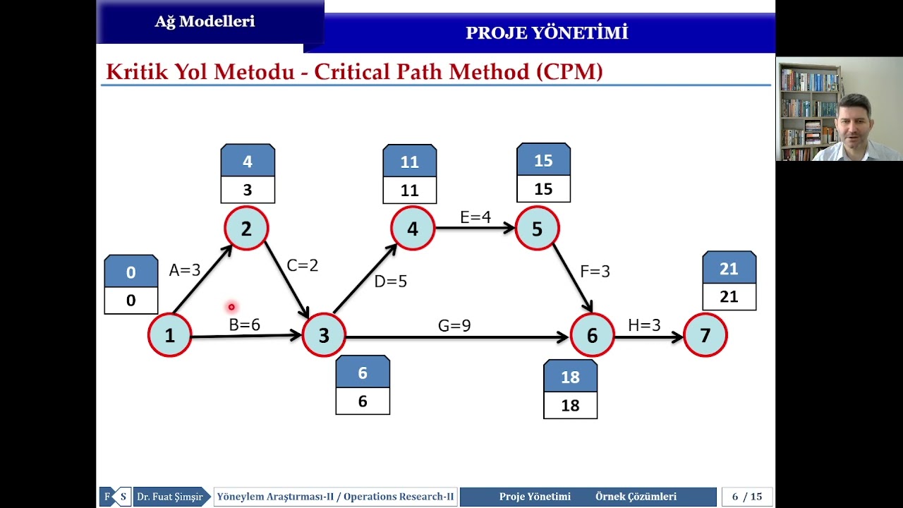 Yöneylem Araştırması 2 - Ders 2 Uygulaması -  Kritik Yol Metodu (CPM)