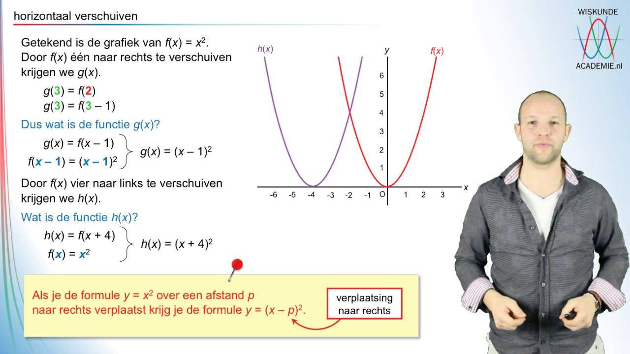 Kwadratische functies - horizontaal verschuiven - WiskundeAcademie