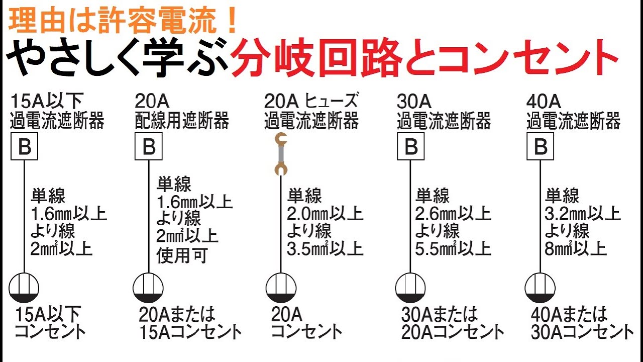 電気工事士受験・やさしく学ぶ分岐回路とコンセント～許容電流から決まる！～