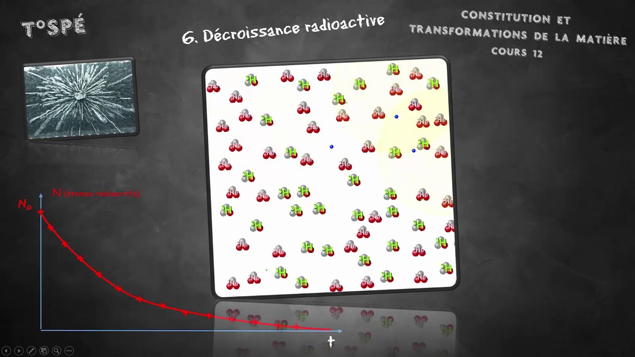 Cours 12 - Décroissance radioactive