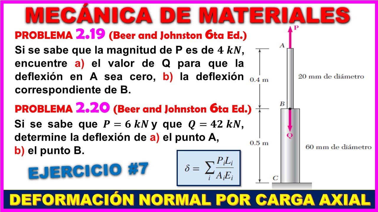 CÁLCULO DE DEFORMACIÓN TOTAL EN ELEMENTOS CARGADOS AXIALMENTE Prob. 2.19 y 2.20 Beer Johnston 6ta Ed