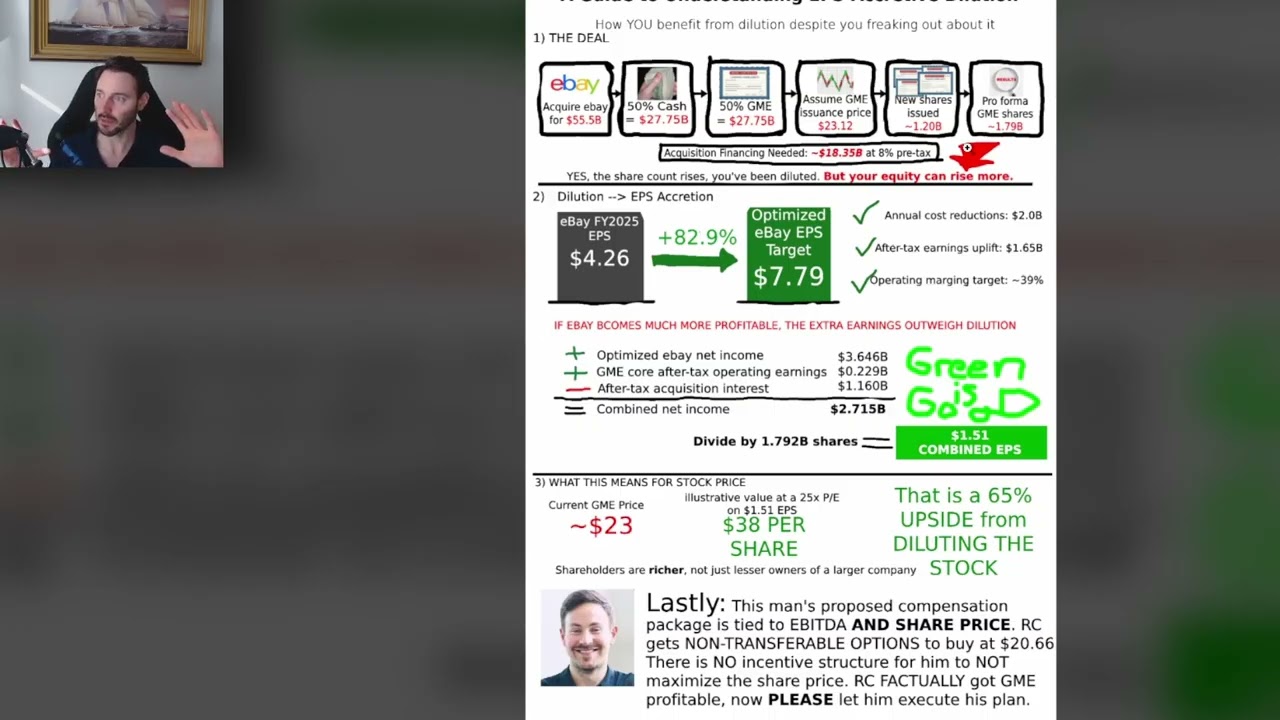Потенциальная цена акций в результате сделки GME-EBAY вызывает беспокойство на Уолл-стрит.
