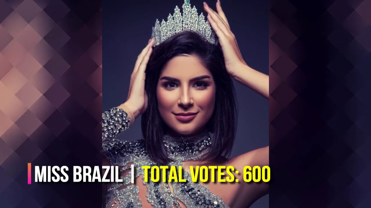 Miss Universe 2019 PHILIPPINES IS THE MOST FAVORITE FAN VOTE