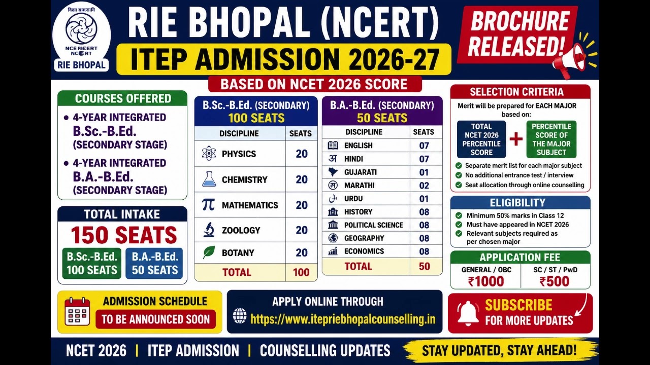 RIE Bhopal ITEP Admission 2026 Out 🔥 | 150 Seats | Selection Criteria Explained | NCET 2026