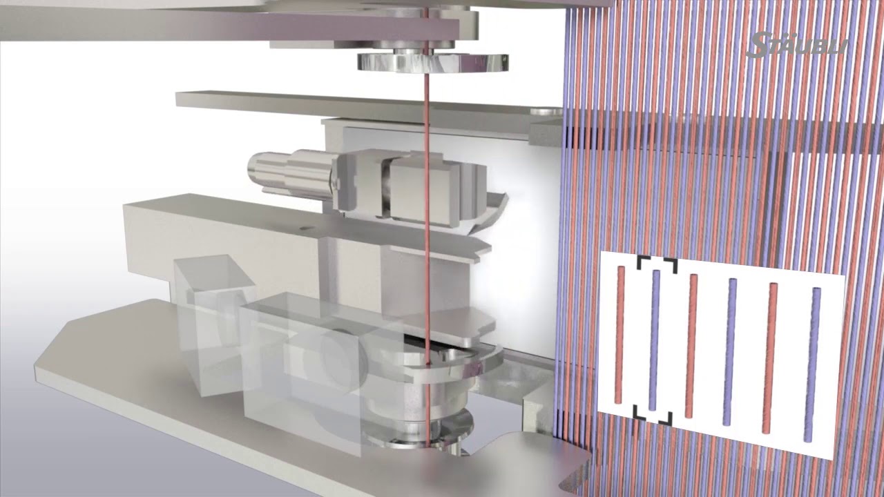 Stäubli’s unique Active Warp Control (AWC) features for warps without 1:1 lease