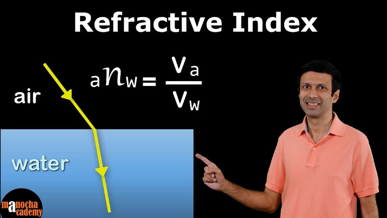 What is Refractive Index | Refractive Index Class 10