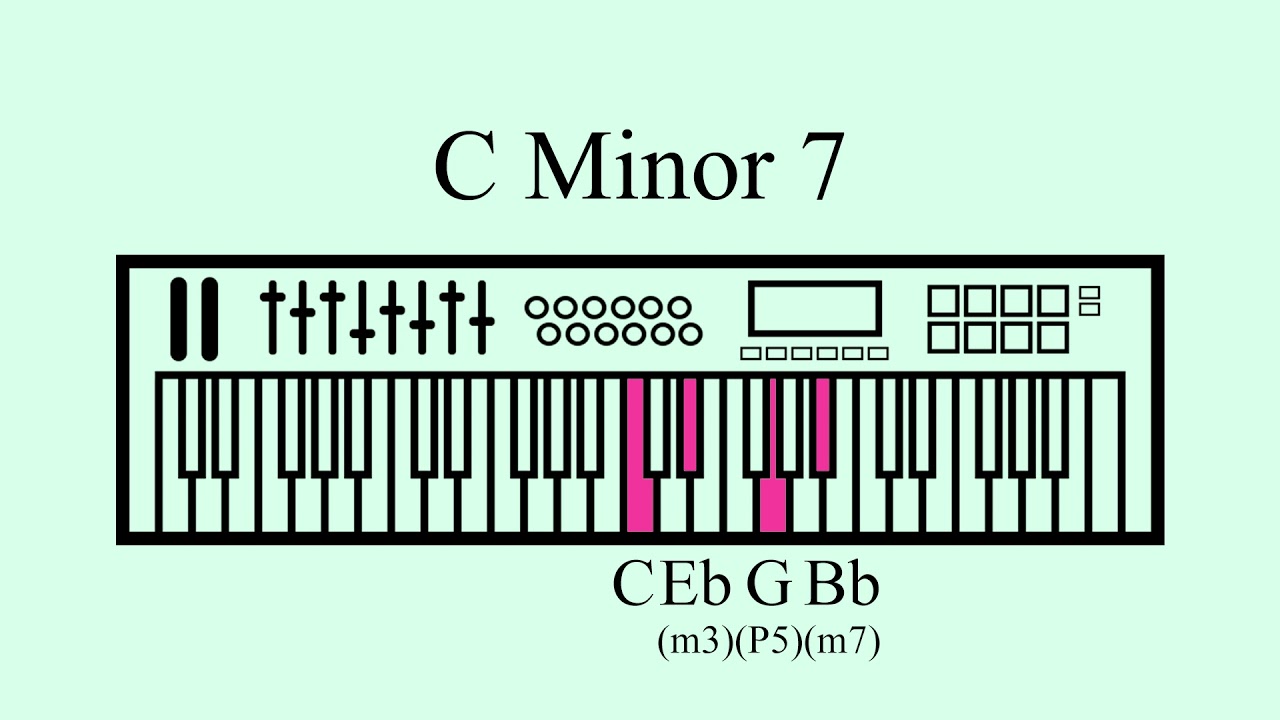 Sustained C Minor 7 Chord