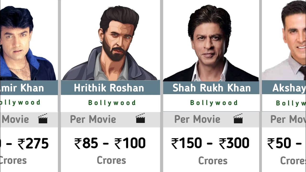 Top Highest Paid Indian Actors in 2026