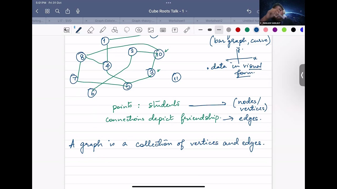 Connecting the Dots: An Intro to Graph Theory