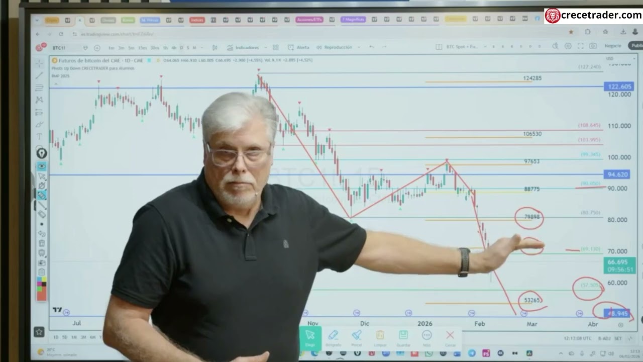 BITCOIN HOY Y BOLSAS 06/02/26 Análisis Técnico
