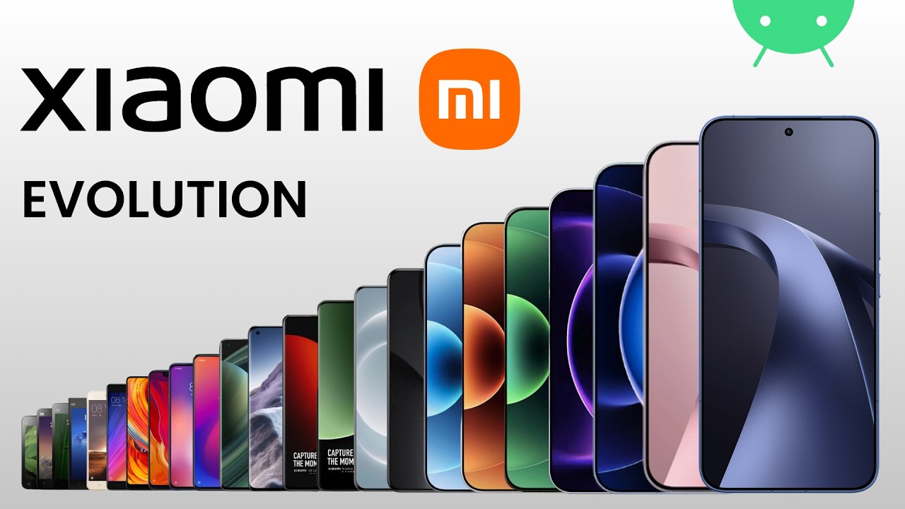 Evolution of Xiaomi | 2012 - 2026