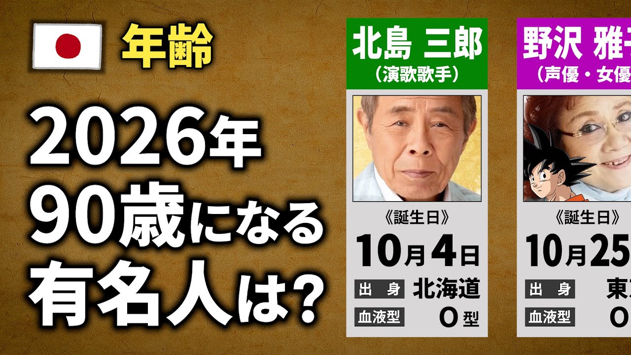 2026年で90歳になる有名人は？【卒寿】