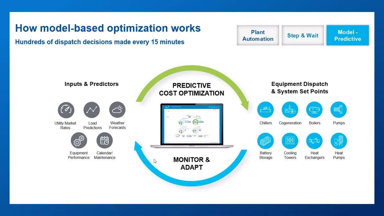 How to Optimize Energy Costs, Reliability and Sustainability in Central Plants
