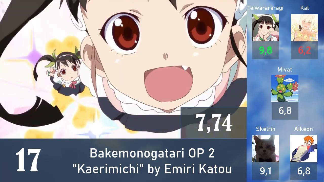 Top Monogatari Openings (Party Rank)