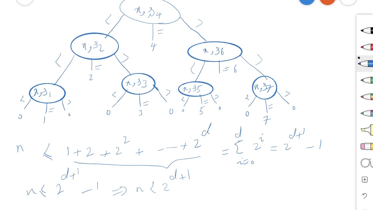 An analysis on lower bounds of worst-case for searching only by comparison of keys