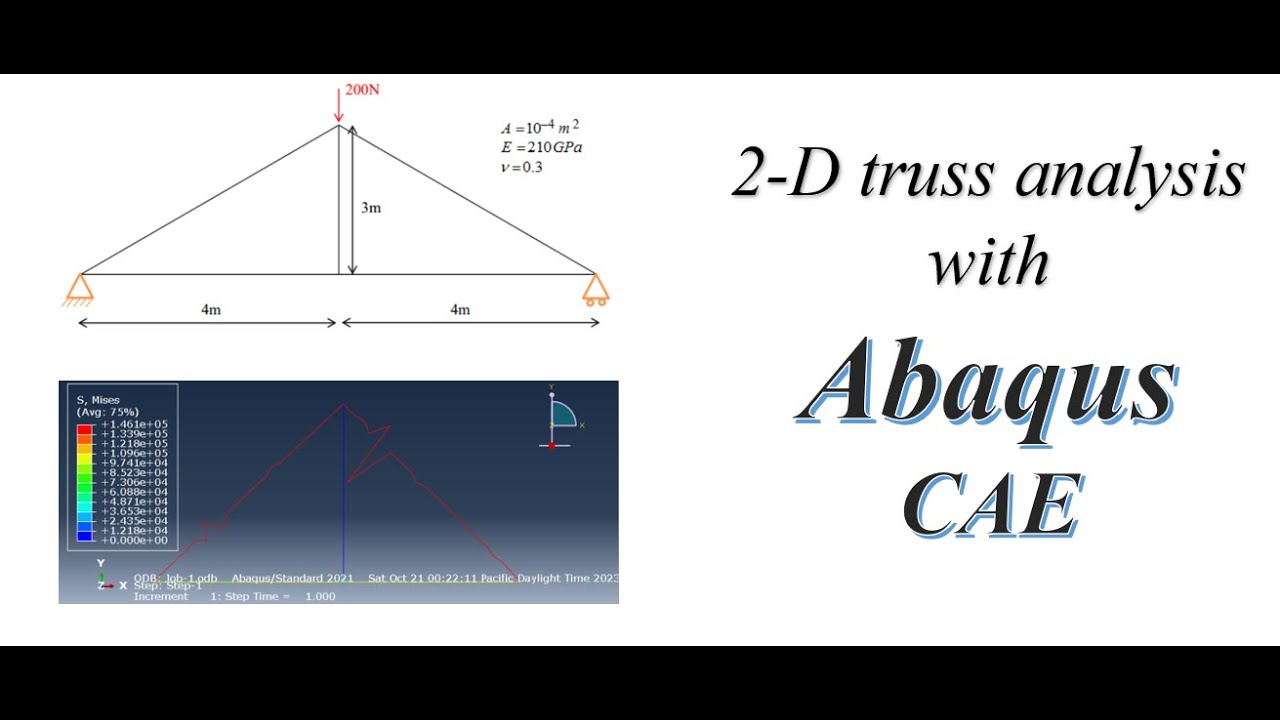 2-D truss analysis with Abaqus CAE and plotting the results