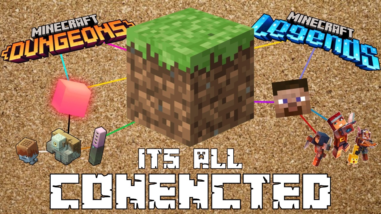 The Complete Minecraft Timeline (Theory)