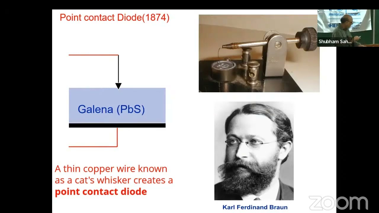 Invention of the Transistor