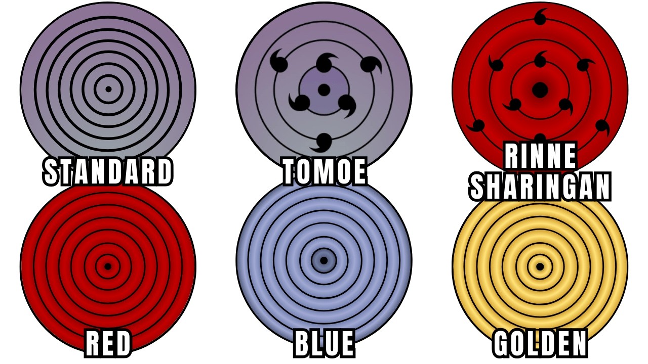 All 6 DEADLY Rinnegan Explained in 15 minutes