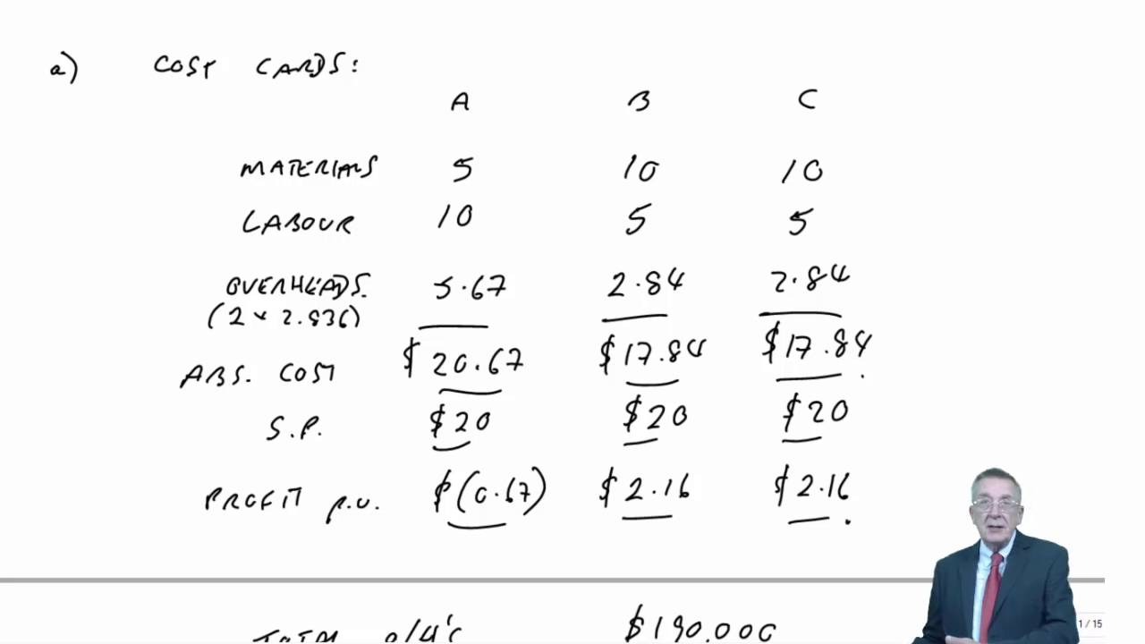CIMA P2 Activity Based Costing & Activity Based Management