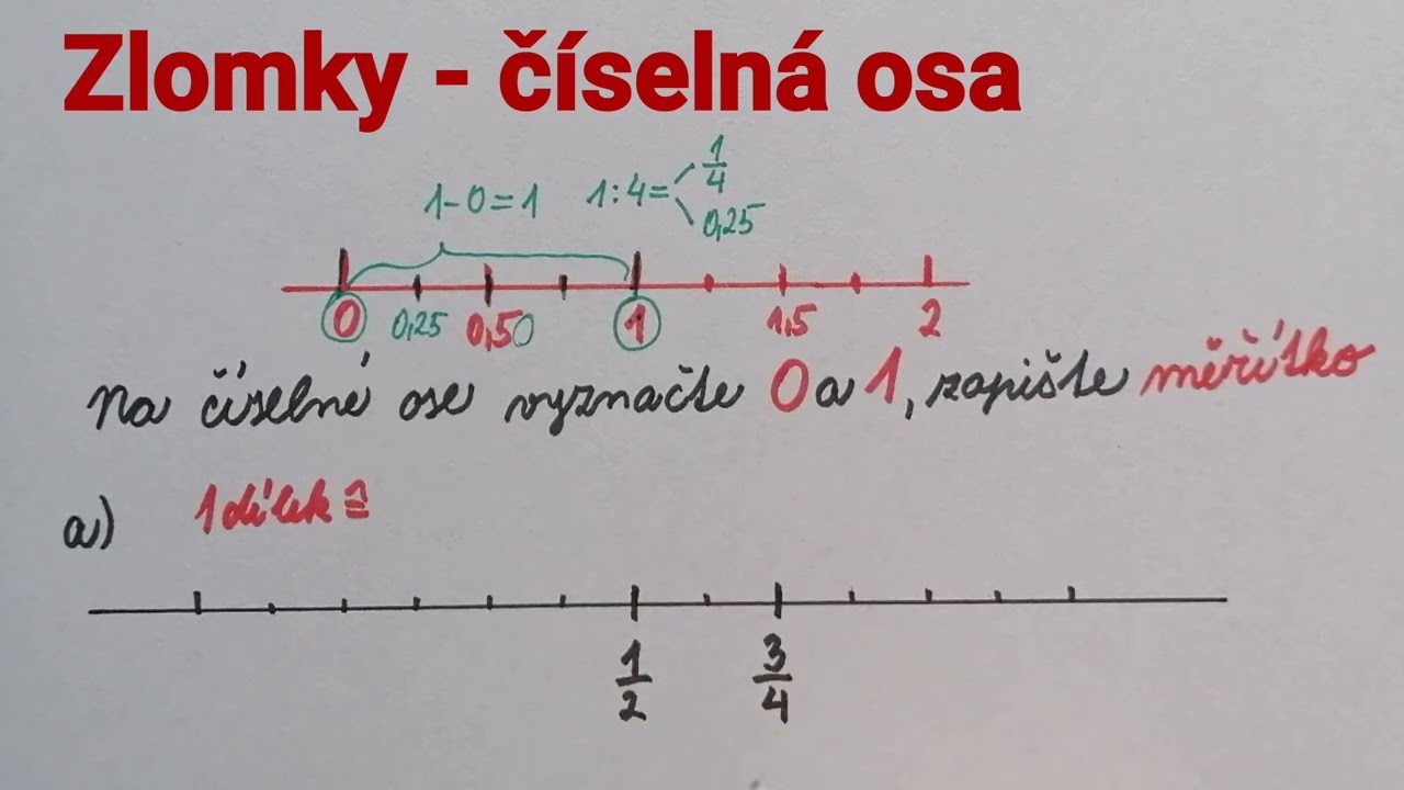 Zlomky číselná osa, znárodnění zlomků na číselné ose