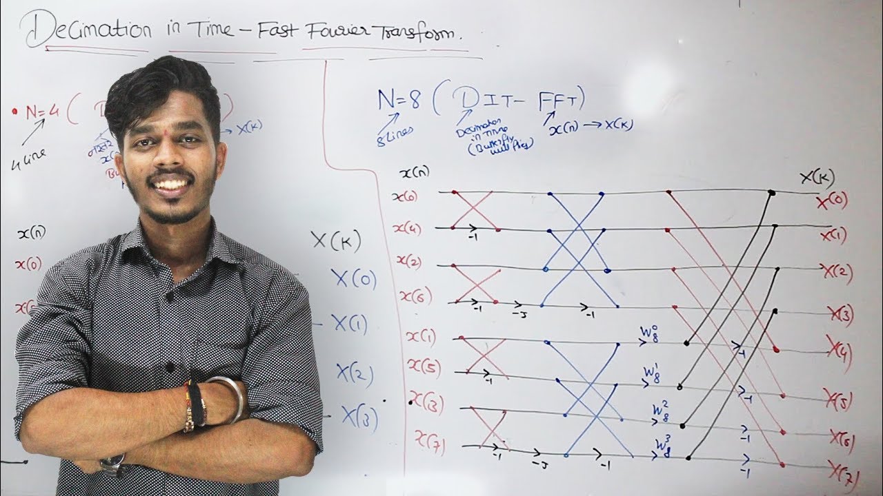 Decimation In Time - Fast Fourier Transform [Lec 2]