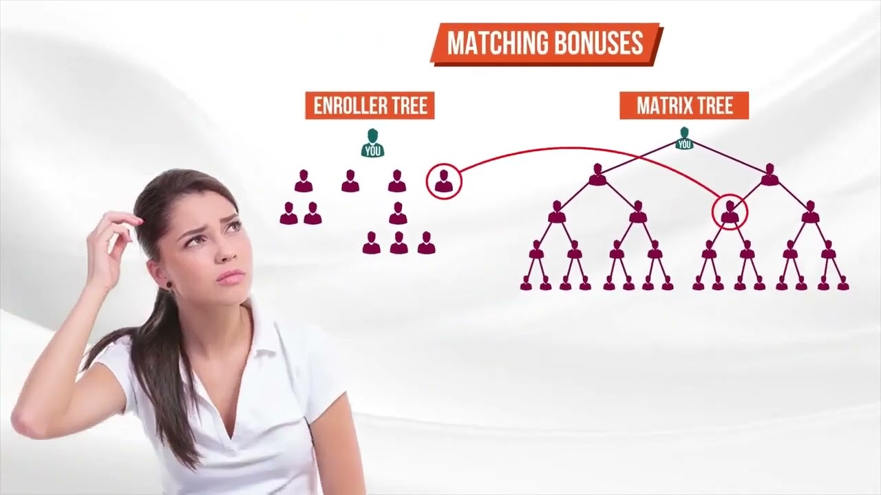 LiveGood Global Affiliate Compensation Plan  Explained Step by Step