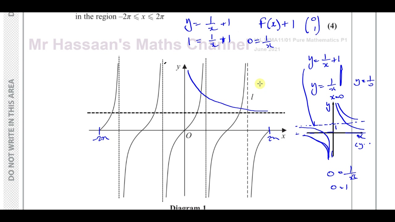 WMA11/01 (Edexcel) IAL P1 June 2021 Q9 Graphs of Trig Functions,   Reciprocal Functions